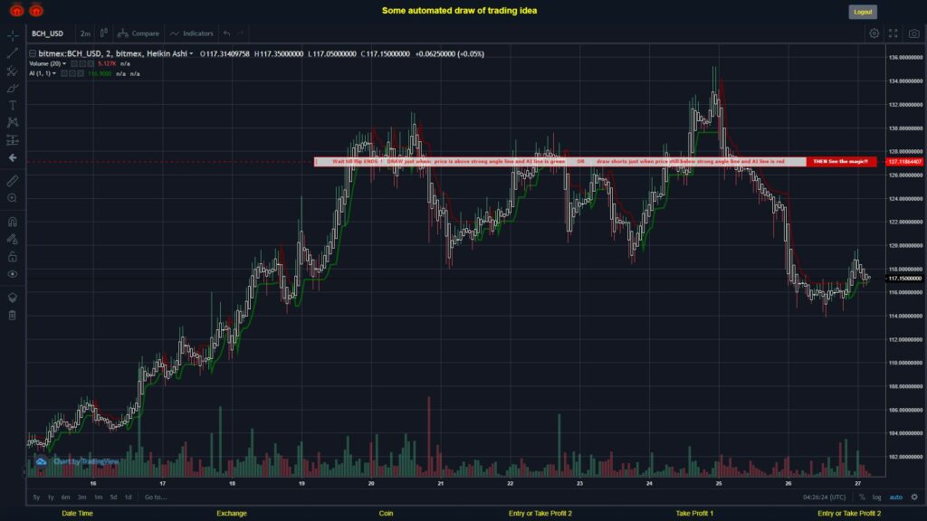 What did you think!? #BITMEX MOVES? #BCHUSD ???