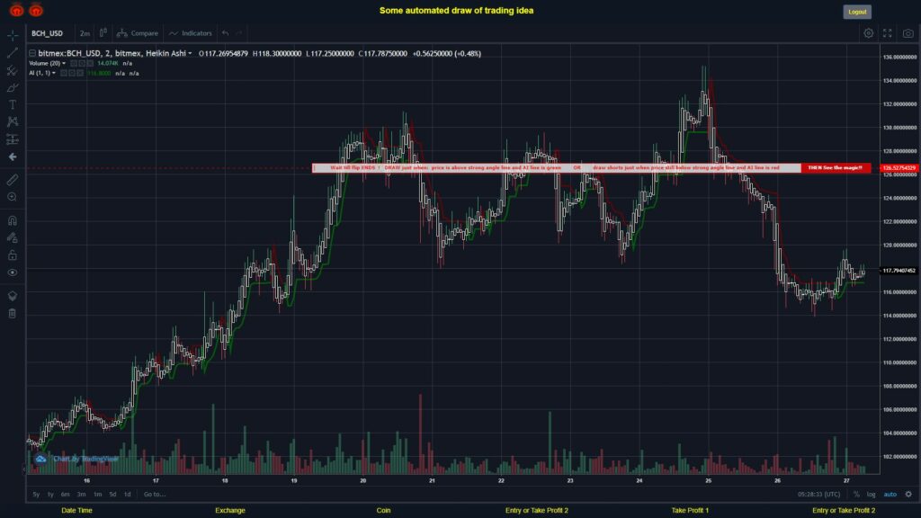 What did you think!? #BITMEX MOVES? #BCHUSD ???