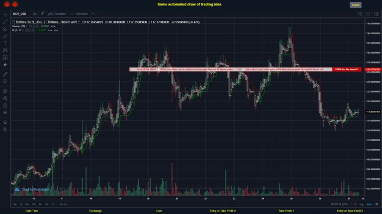 What did you think!? #BITMEX MOVES? #BCHUSD ???