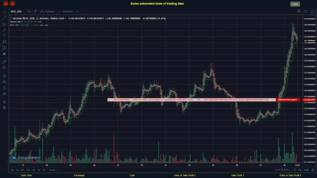 What did you think!? #BITMEX MOVES? #BCHUSD ???