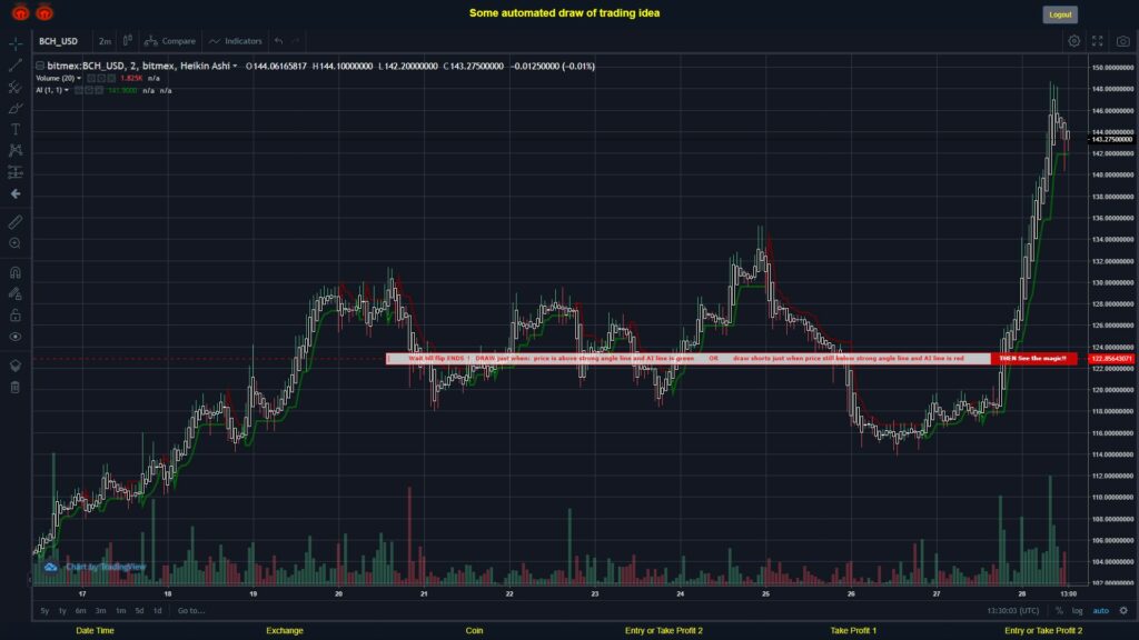 What did you think!? #BITMEX MOVES? #BCHUSD ???