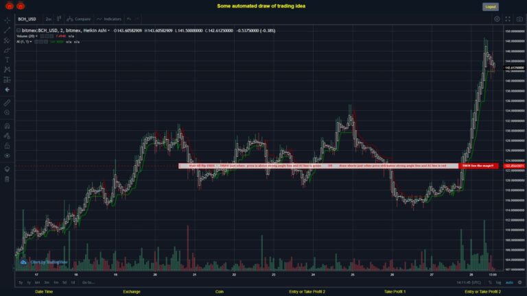What did you think!? #BITMEX MOVES? #BCHUSD ???