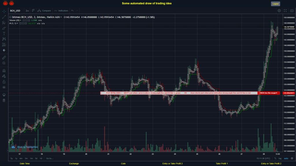 What did you think!? #BITMEX MOVES? #BCHUSD ???