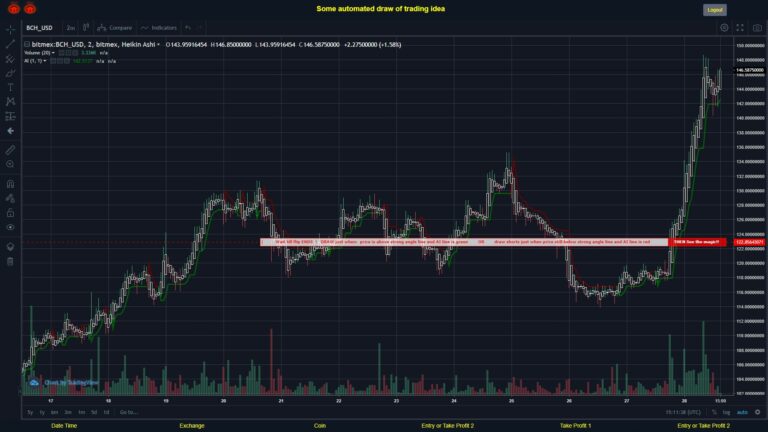 What did you think!? #BITMEX MOVES? #BCHUSD ???