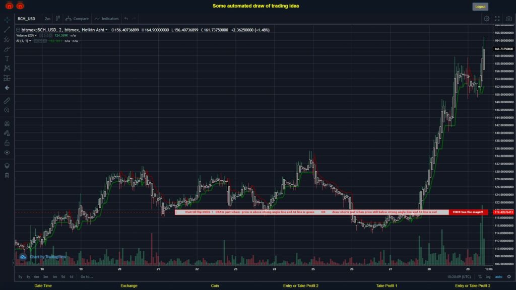 What did you think!? #BITMEX MOVES? #BCHUSD ???