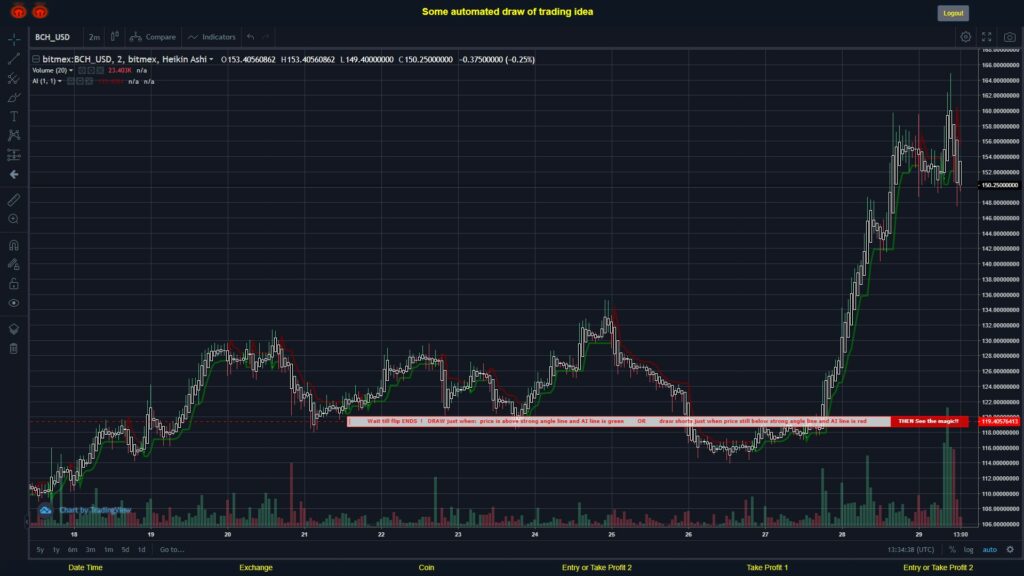 What did you think!? #BITMEX MOVES? #BCHUSD ???