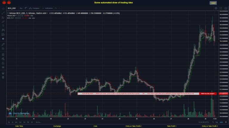 What did you think!? #BITMEX MOVES? #BCHUSD ???