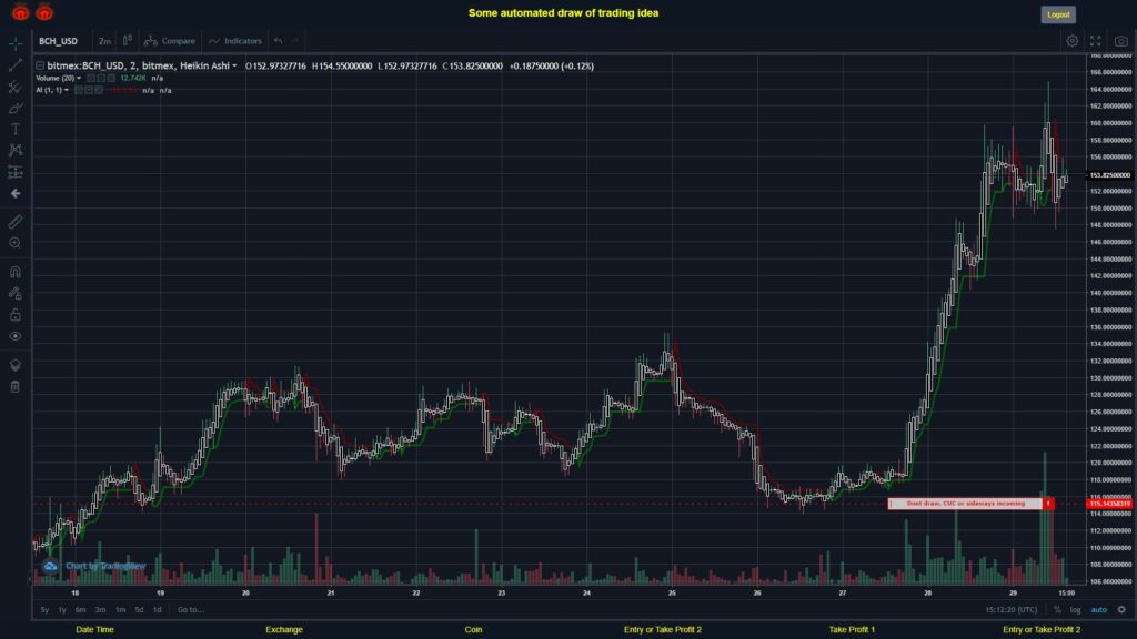 What did you think!? #BITMEX MOVES? #BCHUSD ???