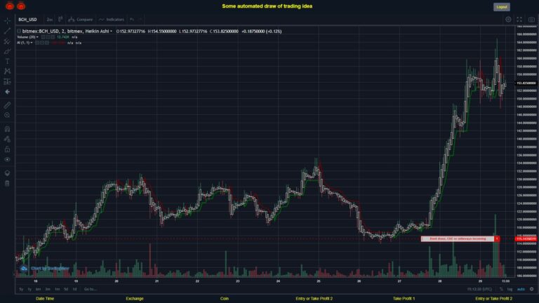 What did you think!? #BITMEX MOVES? #BCHUSD ???