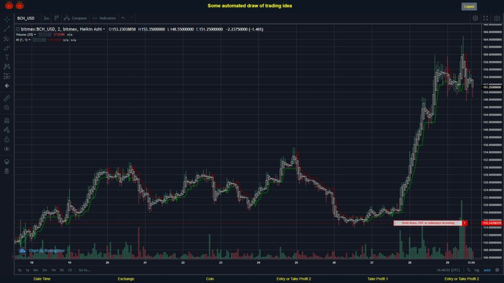 What did you think!? #BITMEX MOVES? #BCHUSD ???