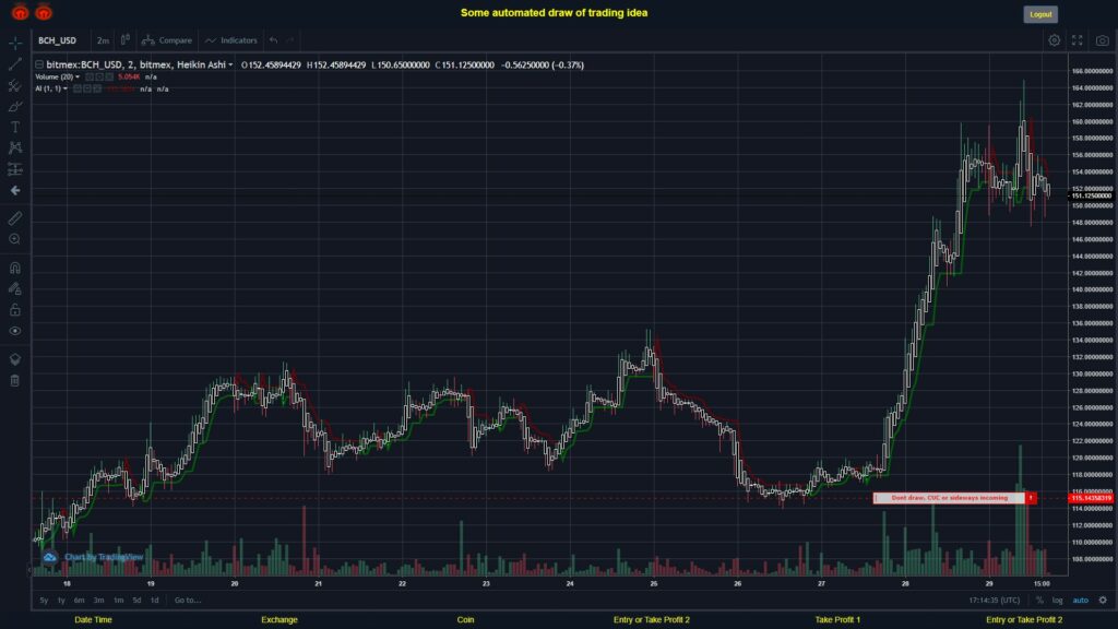 What did you think!? #BITMEX MOVES? #BCHUSD ???