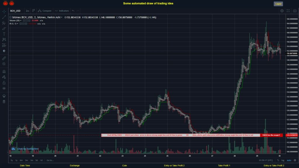 What did you think!? #BITMEX MOVES? #BCHUSD ???