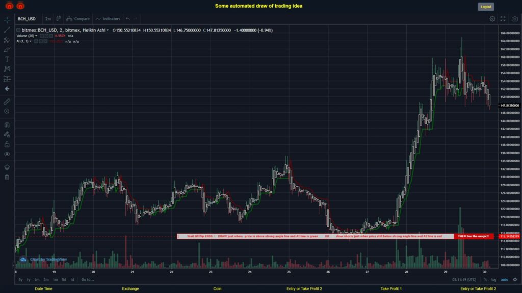 What did you think!? #BITMEX MOVES? #BCHUSD ???