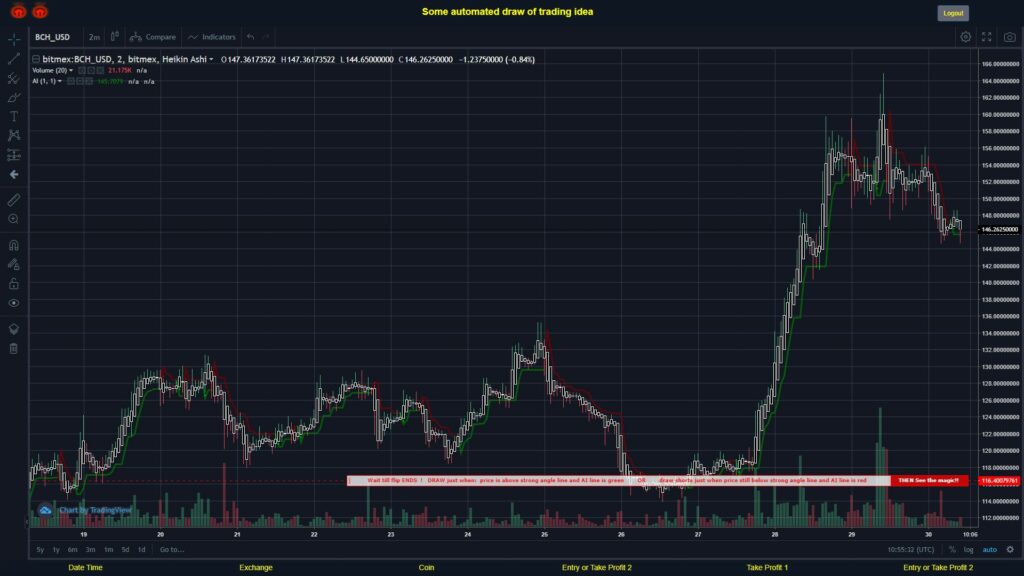 What did you think!? #BITMEX MOVES? #BCHUSD ???