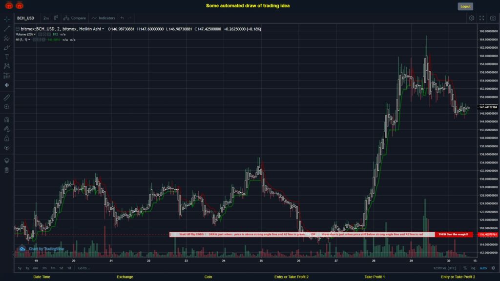 What did you think!? #BITMEX MOVES? #BCHUSD ???