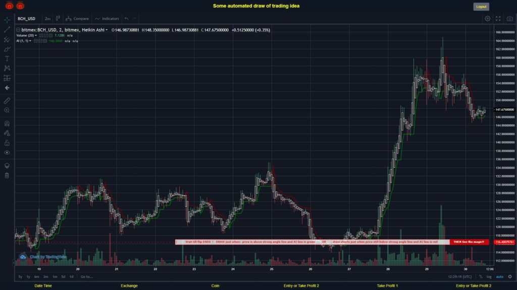 What did you think!? #BITMEX MOVES? #BCHUSD ???