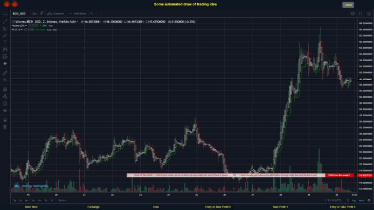 What did you think!? #BITMEX MOVES? #BCHUSD ???