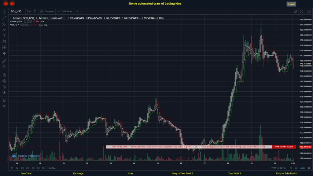 What did you think!? #BITMEX MOVES? #BCHUSD ???