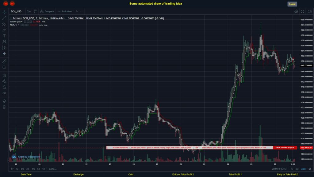 What did you think!? #BITMEX MOVES? #BCHUSD ???