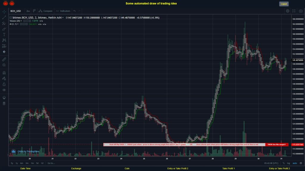 What did you think!? #BITMEX MOVES? #BCHUSD ???