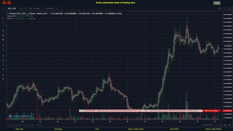 What did you think!? #BITMEX MOVES? #BCHUSD ???
