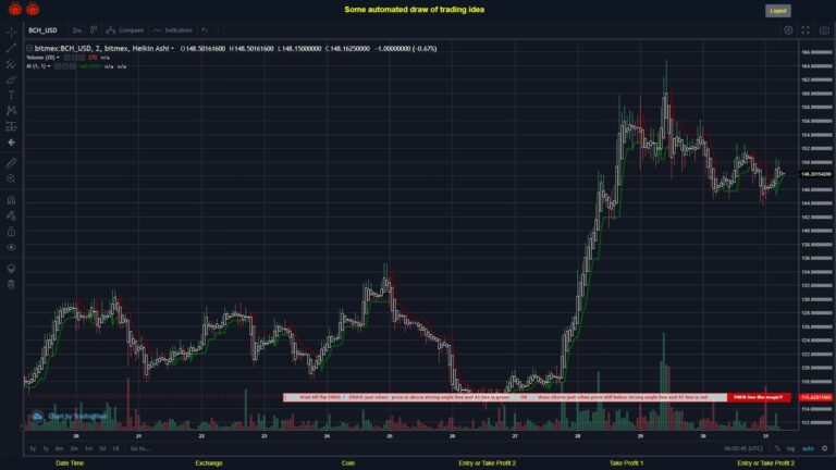 What did you think!? #BITMEX MOVES? #BCHUSD ???