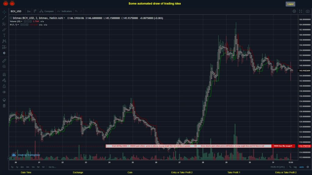 What did you think!? #BITMEX MOVES? #BCHUSD ???
