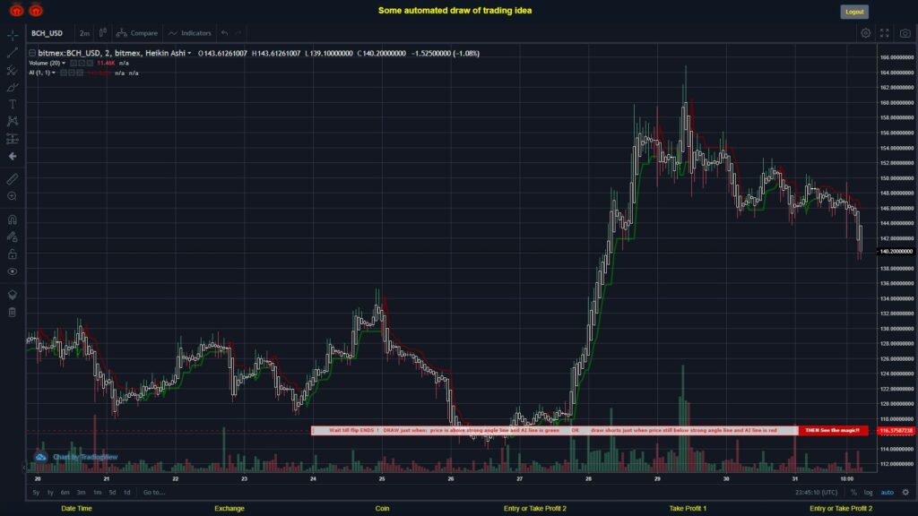 What did you think!? #BITMEX MOVES? #BCHUSD ???