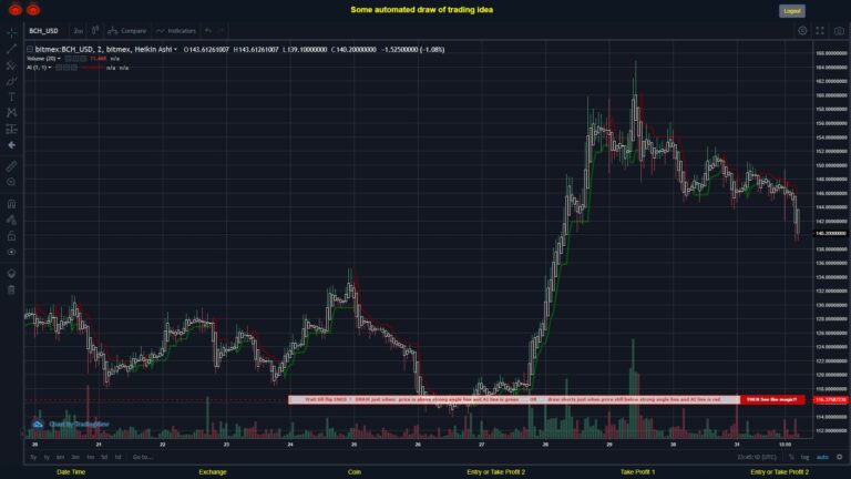 What did you think!? #BITMEX MOVES? #BCHUSD ???