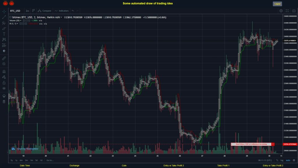 What did you think!? #BITMEX MOVES? #BTCUSD ???