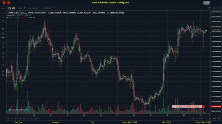 What did you think!? #BITMEX MOVES? #BTCUSD ???