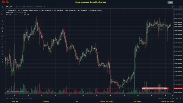 What did you think!? #BITMEX MOVES? #BTCUSD ???