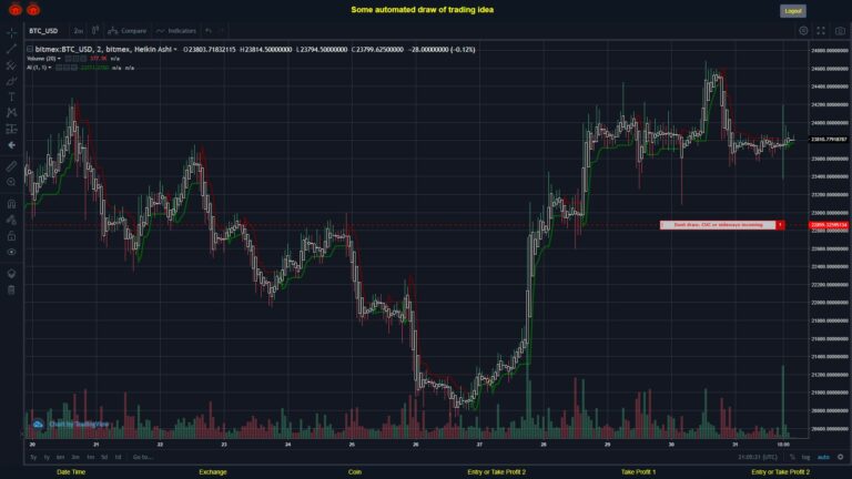 What did you think!? #BITMEX MOVES? #BTCUSD ???