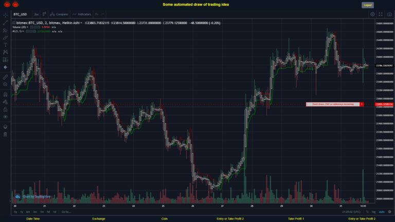What did you think!? #BITMEX MOVES? #BTCUSD ???