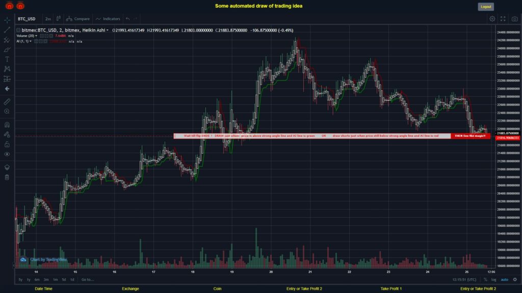 What did you think!? #BITMEX MOVES? #BTCUSD ???