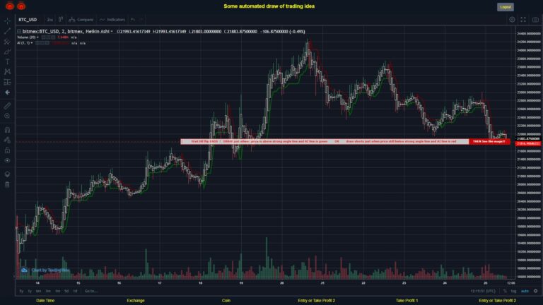 What did you think!? #BITMEX MOVES? #BTCUSD ???