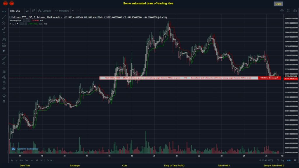 What did you think!? #BITMEX MOVES? #BTCUSD ???