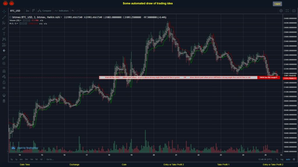 What did you think!? #BITMEX MOVES? #BTCUSD ???