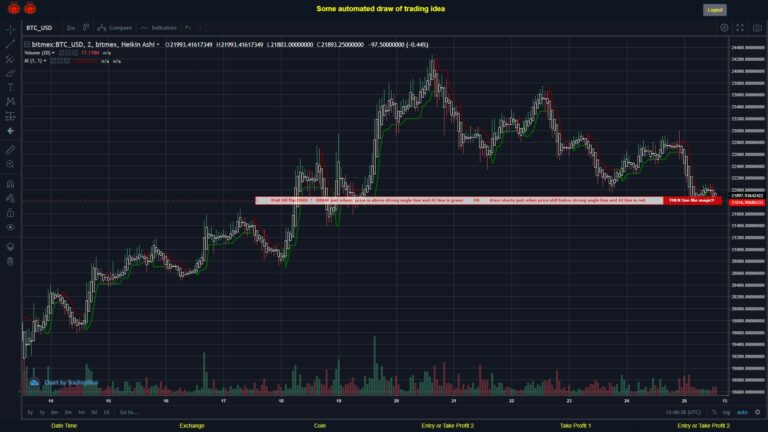 What did you think!? #BITMEX MOVES? #BTCUSD ???