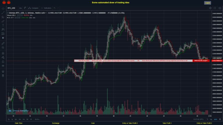 What did you think!? #BITMEX MOVES? #BTCUSD ???