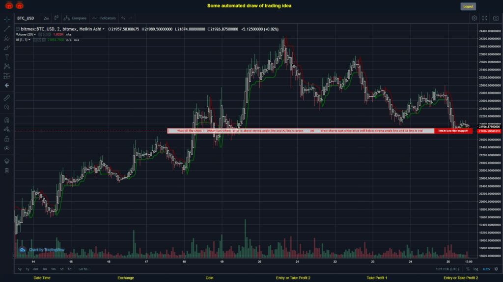 What did you think!? #BITMEX MOVES? #BTCUSD ???
