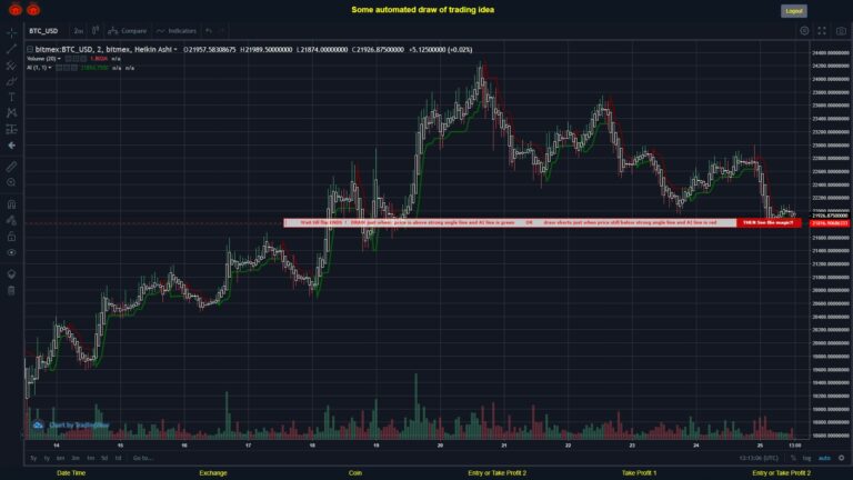What did you think!? #BITMEX MOVES? #BTCUSD ???