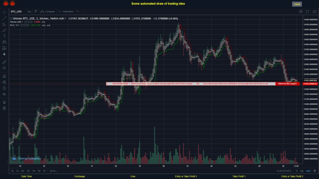 What did you think!? #BITMEX MOVES? #BTCUSD ???