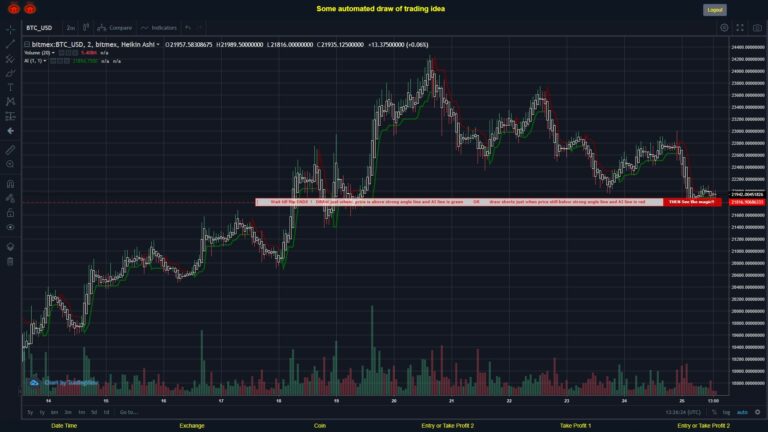 What did you think!? #BITMEX MOVES? #BTCUSD ???