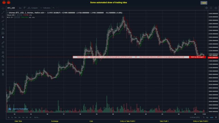 What did you think!? #BITMEX MOVES? #BTCUSD ???