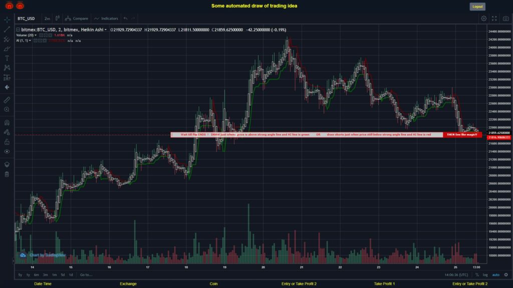 What did you think!? #BITMEX MOVES? #BTCUSD ???