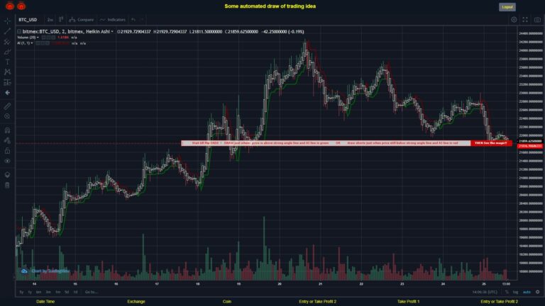 What did you think!? #BITMEX MOVES? #BTCUSD ???