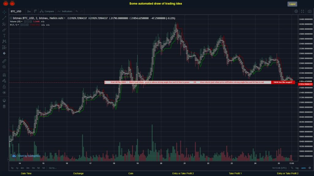 What did you think!? #BITMEX MOVES? #BTCUSD ???