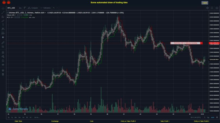 What did you think!? #BITMEX MOVES? #BTCUSD ???