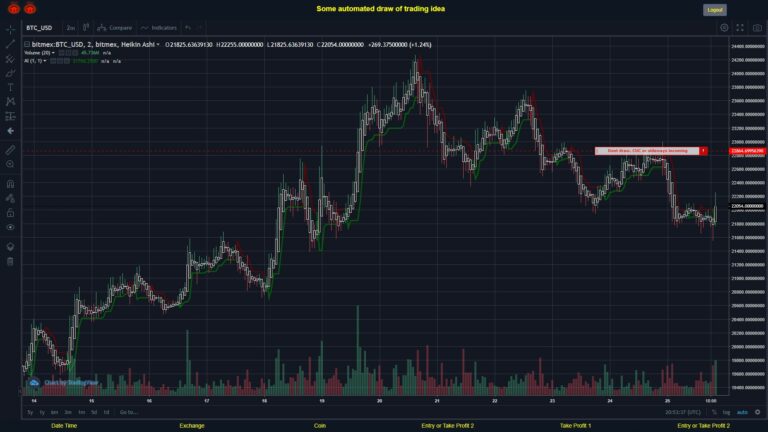 What did you think!? #BITMEX MOVES? #BTCUSD ???